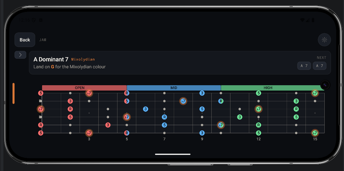 OmniFret Jam screen — A Dominant 7 in A Mixolydian, fretboard split into OPEN (red), MID (blue), and HIGH (green) position zones with chord tones labeled R, 3, 5, and ♭7.